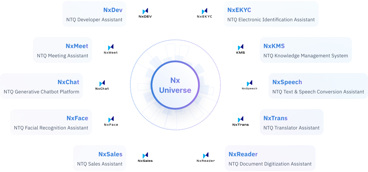 award-winning Artificial Intelligence Ecosystem