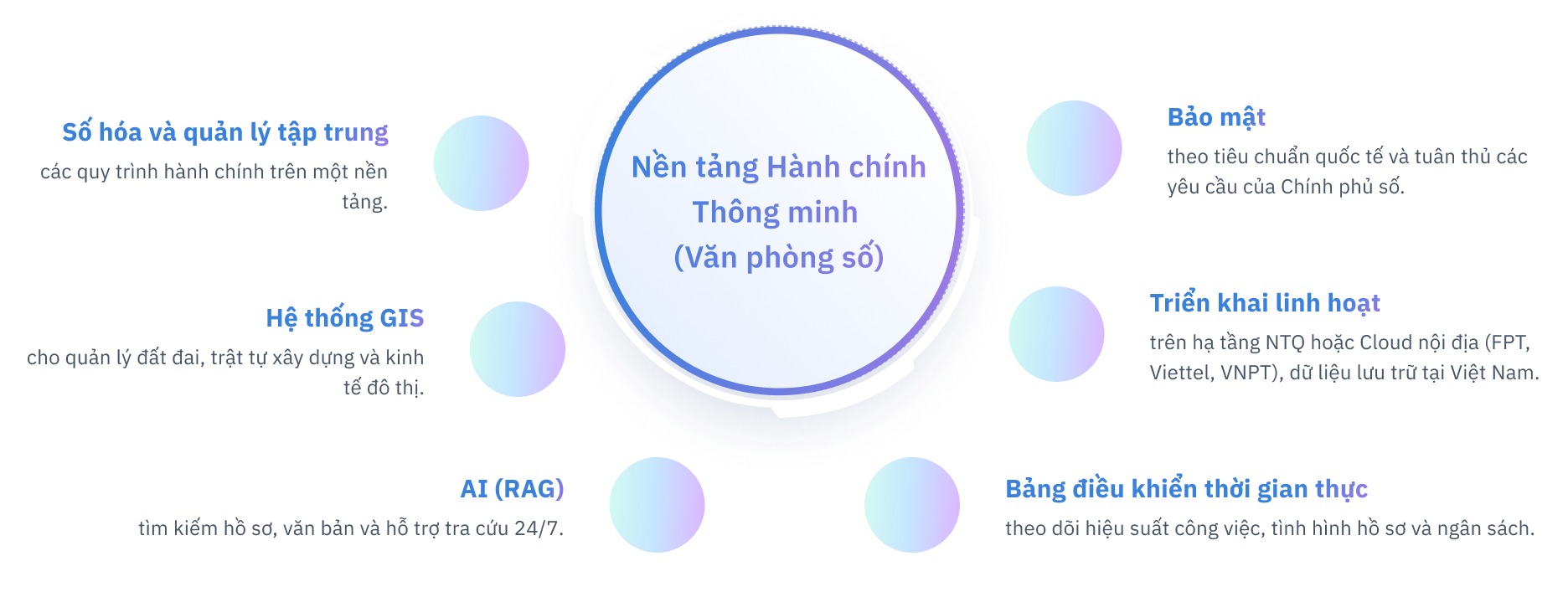 Hợp Nhất Dữ Liệu, Quy Trình Và Nghiệp Vụ Trên Một Nền Tảng