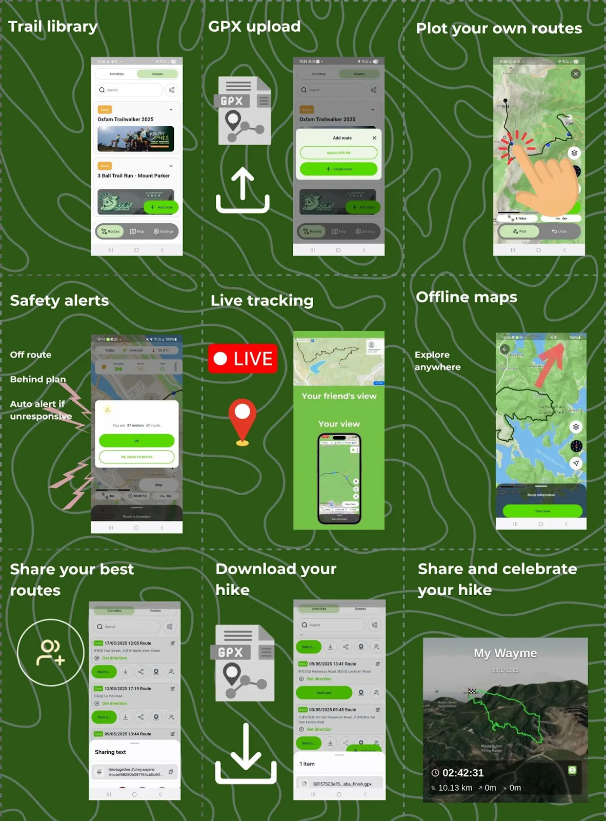 Highlights of WayMe’s key features (Source: WayMe Website)
