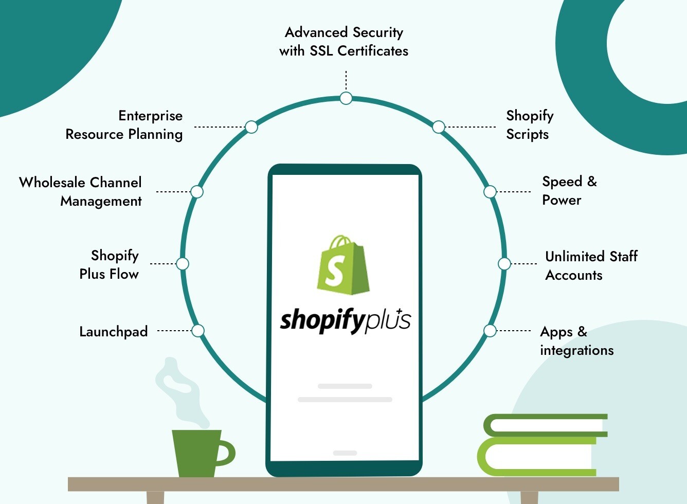 Shopify Plus features