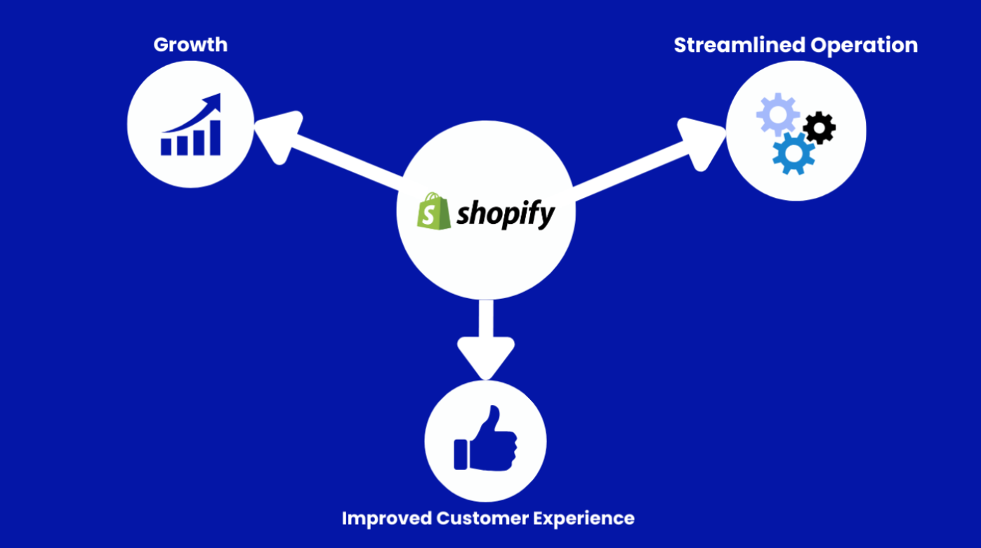 Shopify Plus benefits