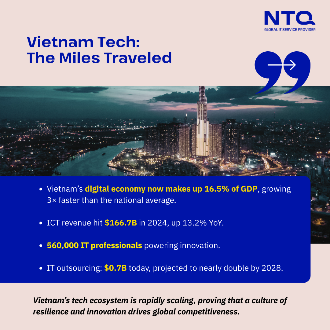 The numbers to show how far Vietnam technology landscape has grown.