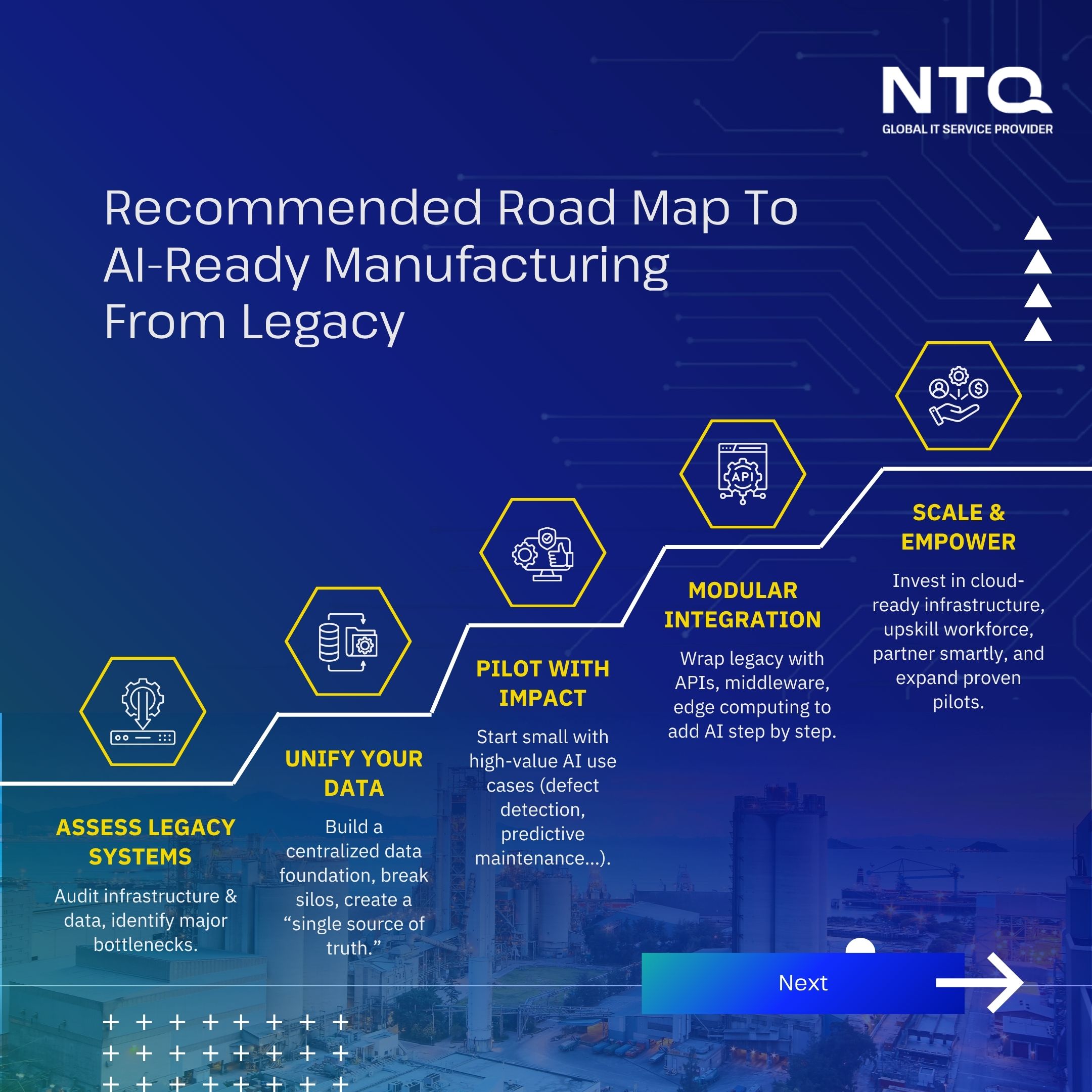 Recommended Roadmap