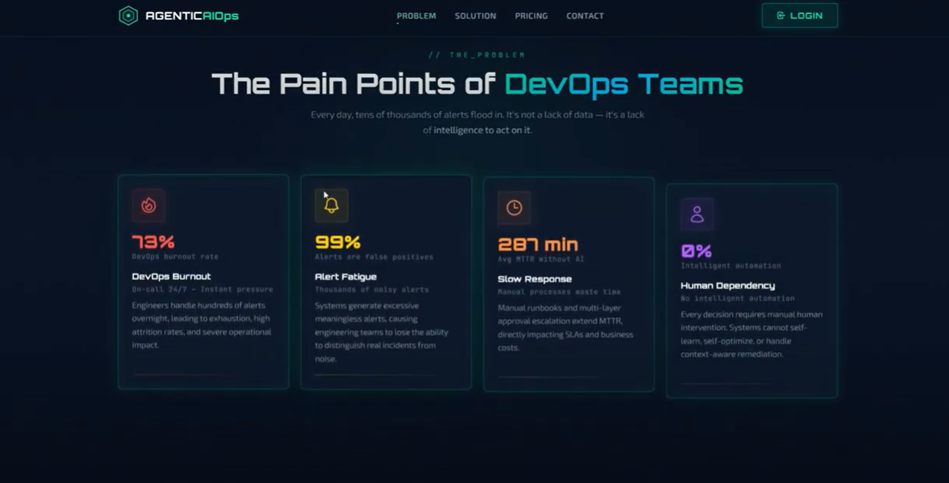 AGENTIC AIOPS Demo